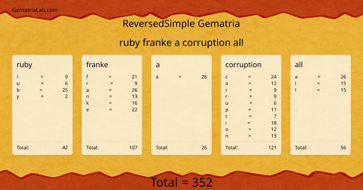 ruby franke a corruption all in reversedSimple Gematria